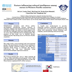 Factors influencing cultural intelligence among nurses in Western Pacific countries