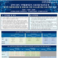심부전 환자, 가족돌봄제공자, 의료진을 대상으로 한 웹기반 질병양상변화 및 완화의료 관련 의사소통 향상 프로그램의 효과